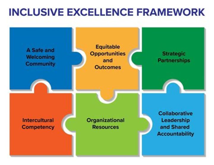 A Guide To Inclusive Excellence