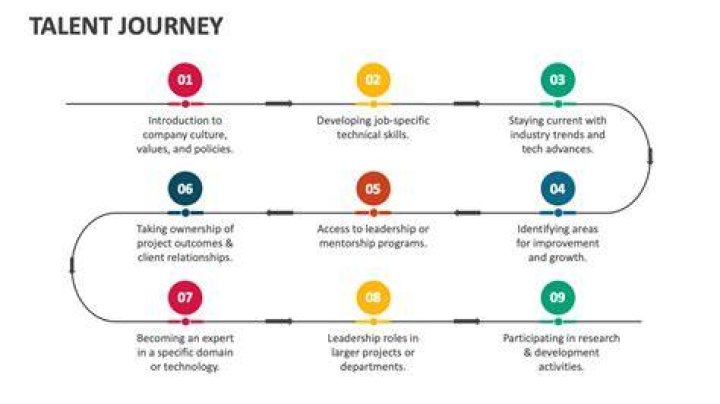 A Journey Of Talent Beyond Stature