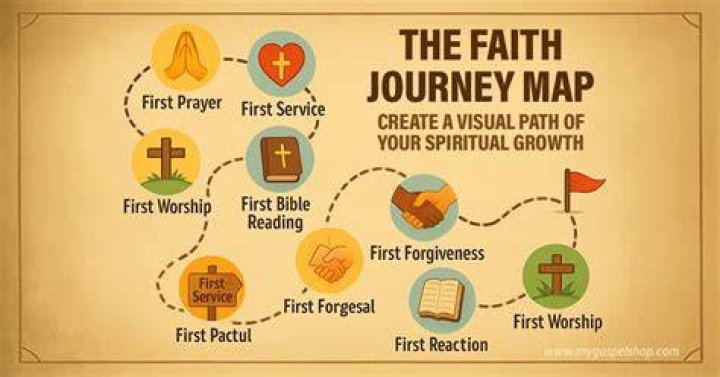 A Journey Of Wealth And Faith
