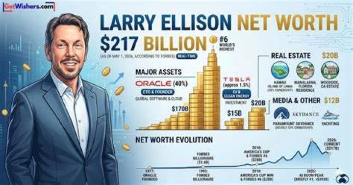 A Journey Through His Extraordinary Net Worth