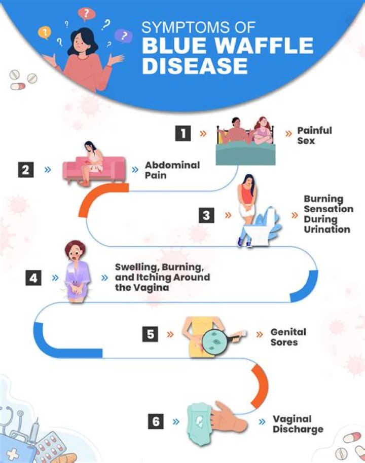 Blue waffle disease Is it a real STD ? YouTube