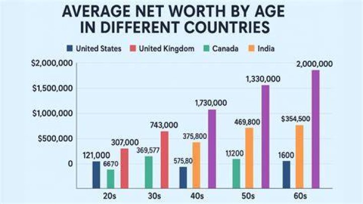 Discoveries Await In Net Worth, Age, And Weight
