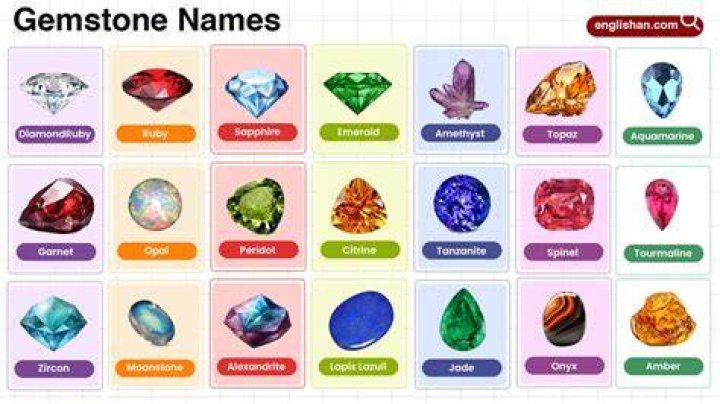 gemstone dictionary Types of gemstones, Gemstones, Ethiopian opal jewelry
