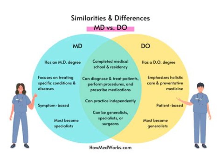Unraveling The Differences Between DOs And MDs