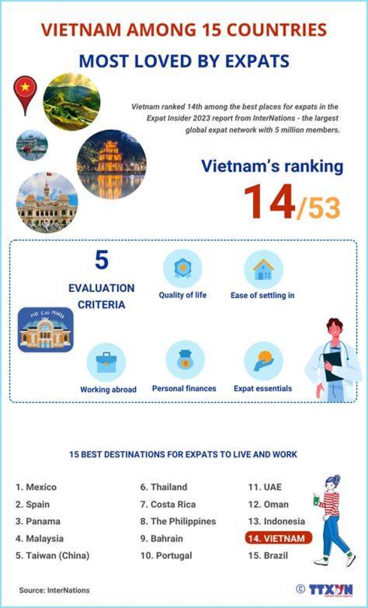 Vietnam among 15 countries with world’s most handsome men News